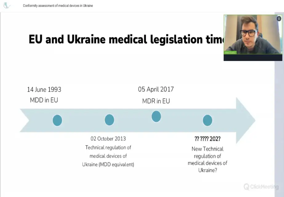 Dyrektor Med Quality Władysław Kasjanenko przeprowadził webinar na temat „Ocena zgodności wyrobów medycznych w Ukrainie”.